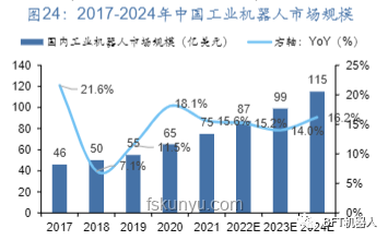 高考后热门趋势：释放自我与规划未来并行